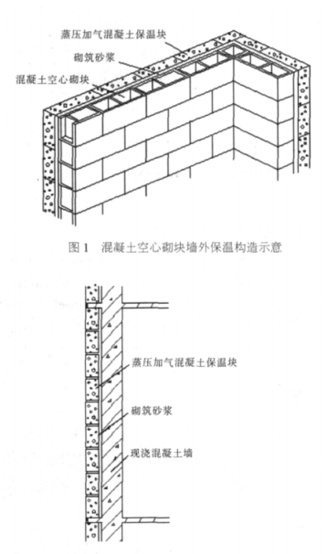 龙里蒸压加气混凝土砌块复合保温外墙性能与构造